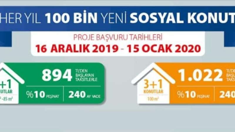 BALIKESİR ALTIEYLÜL 100 BİN KONUT VE YENİ TOKİ PROJESİ BİLGİLENDİRME’                                   ‘Konut Belirleme Kurası” 16 Aralık 2022 tarihinde saat 11:00’de Noter huzurunda çekilecektir.