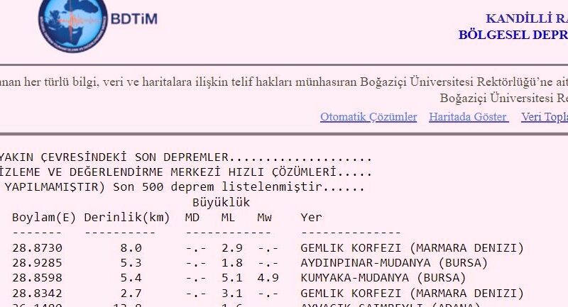 Marmara’da deprem: İstanbul ve çok sayıda ilde hissedildi